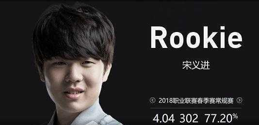 心与实时风
